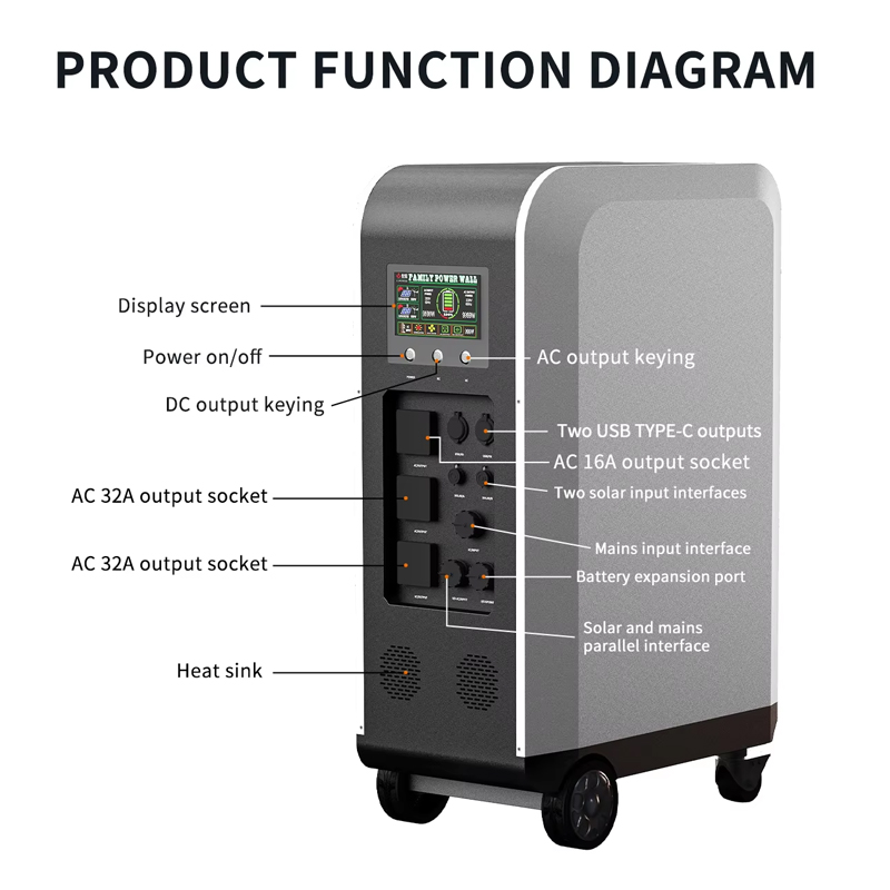 New Solar Powered Ev Car Charg - Solar Emergency Charger 评论和价格